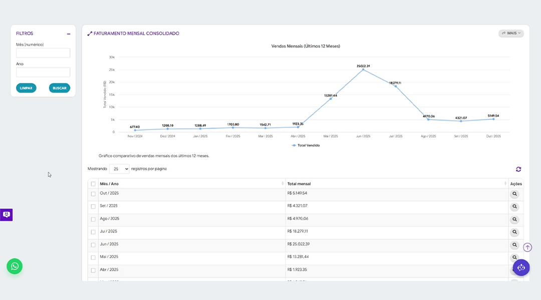 Operação delivery - Prefiro Delivery