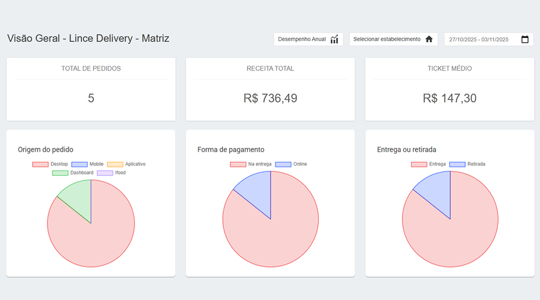Operação delivery - Prefiro Delivery